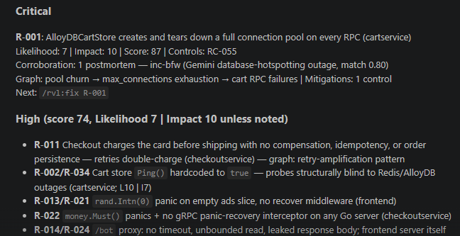 The top of the register: one critical finding on the cart service&rsquo;s connection pool, then the high-severity band