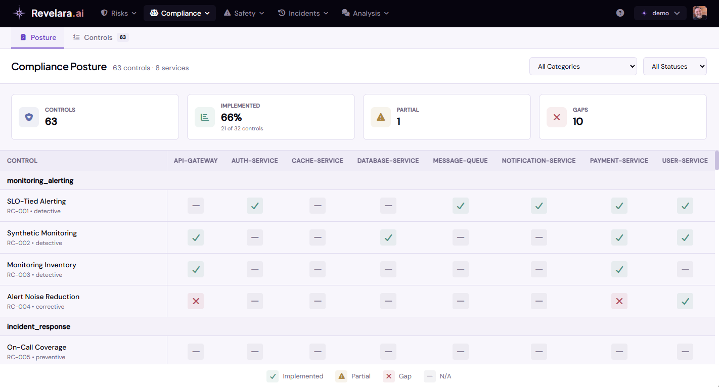 Revelara.ai Compliance Controls Matrix